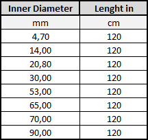 CLEAR PLASTIC TUBES